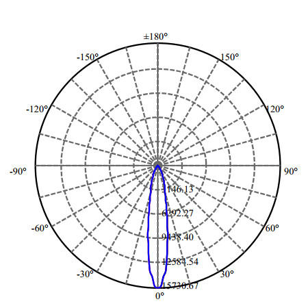 Nata Lighting Company Limited - High Efficiency Reflector